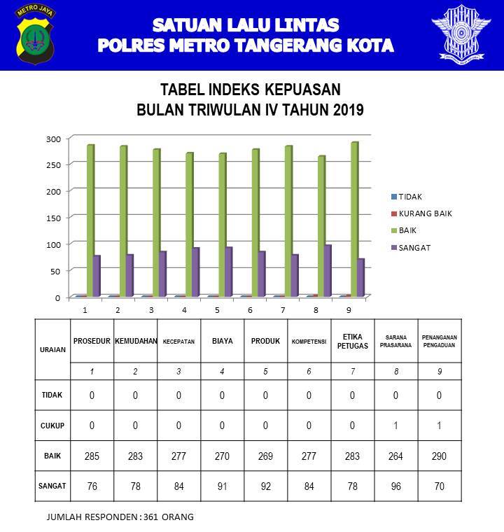 Contoh Surat Permohonan Menjadi Bintara Polri 2019